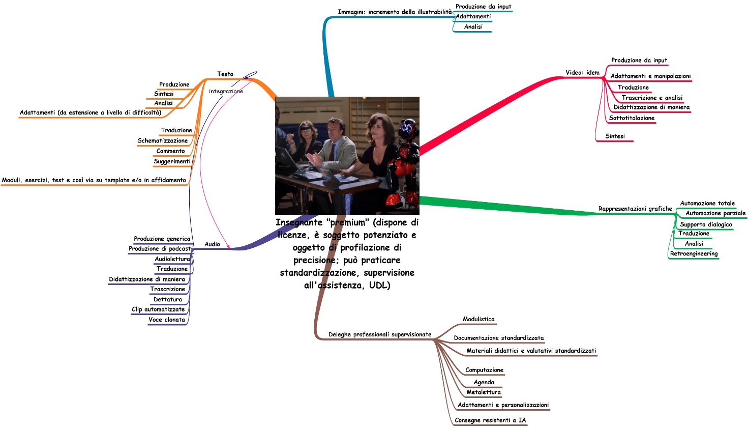 Immagine che contiene testo, diagramma, schermata, Piano Il contenuto generato dall'IA potrebbe non essere corretto.